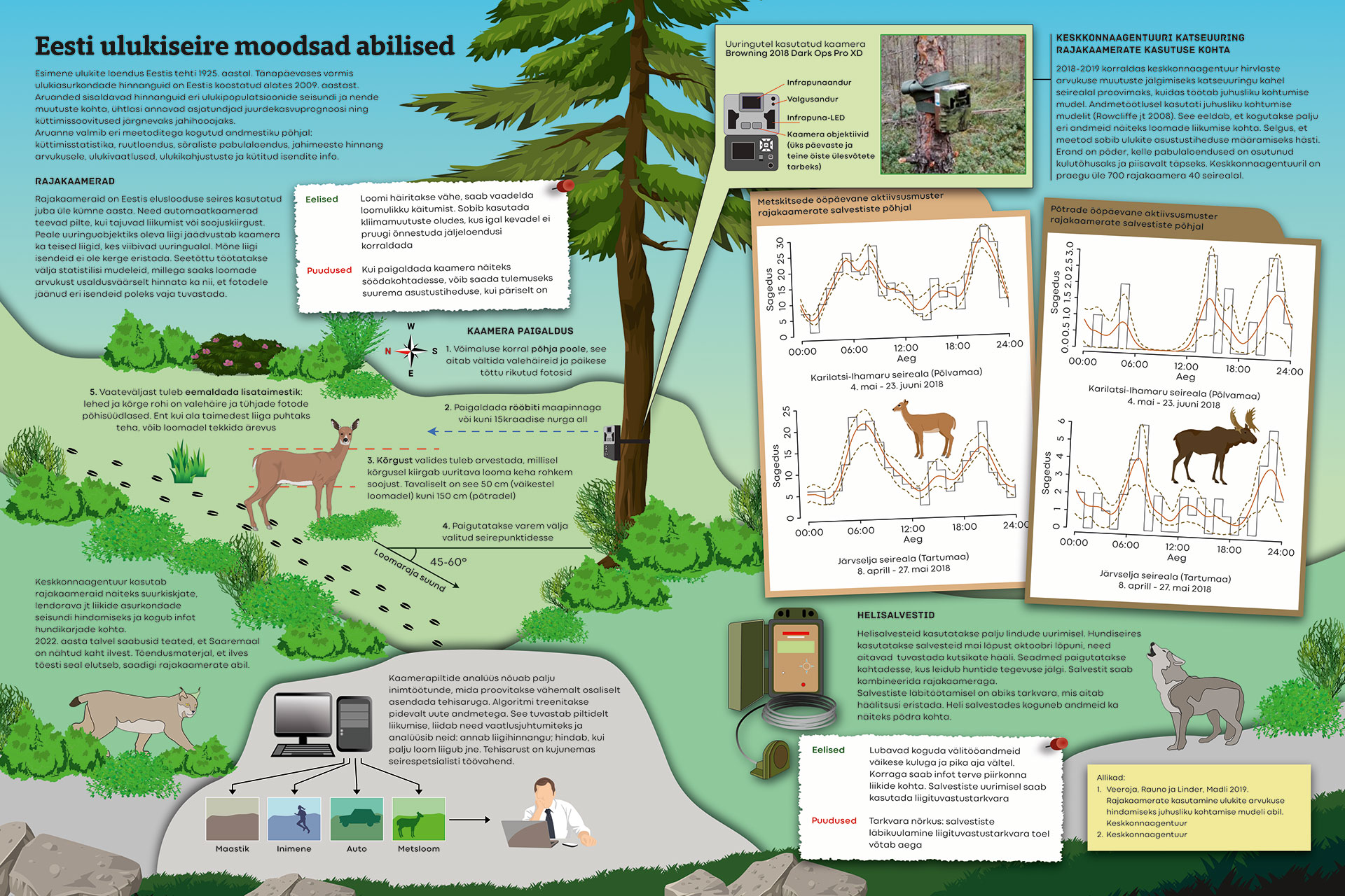 ulukiseire moodsad abilised